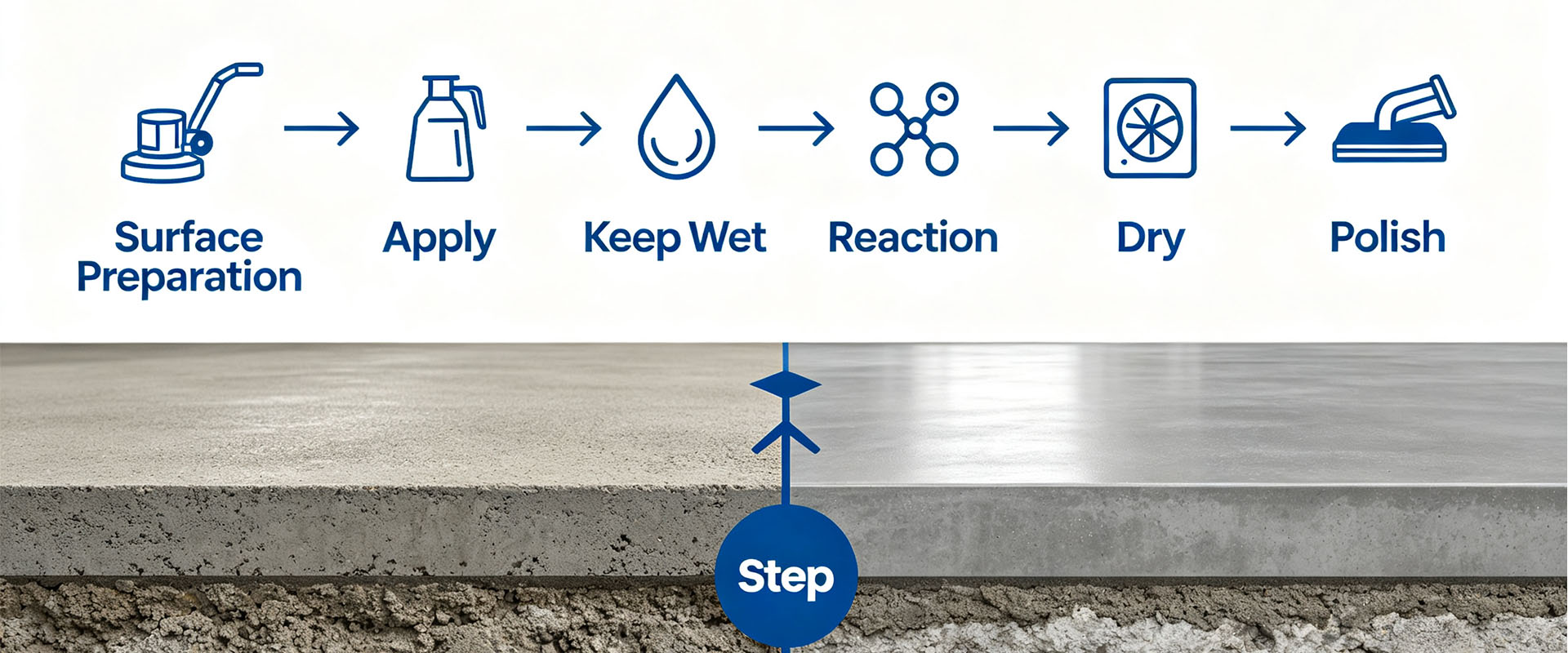 How to apply concrete densifier with low pressure sprayer and microfiber mop on polished concrete floor surface